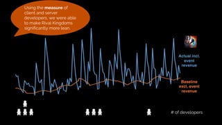 # of developers
Using the measure of
client and server
developers, we were able
to make Rival Kingdoms
significantly more lean.
 