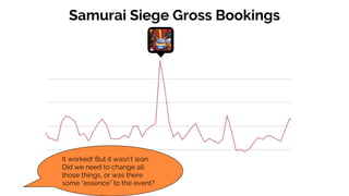 Samurai Siege Gross Bookings
It worked! But it wasn’t lean.
Did we need to change all
those things, or was there
some “essence” to the event?
 