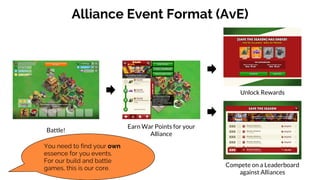 Alliance Event Format (AvE)
Earn War Points for your
Alliance
Compete on a Leaderboard
against Alliances
Unlock Rewards
Battle!
You need to find your own
essence for you events.
For our build and battle
games, this is our core.
 