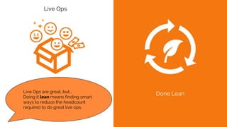 Done Lean
Live Ops
Live Ops are great, but...
Doing it lean means finding smart
ways to reduce the headcount
required to do great live ops.
 