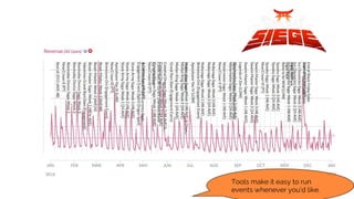 Tools make it easy to run
events whenever you’d like.
 