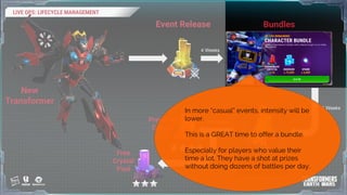LIVE OPS: LIFECYCLE MANAGEMENT
Event Release Bundles
Premium
Crystal
Pool
Free
Crystal
Pool
New
Transformer
Bot Crystal Sale
4 Weeks
3 Weeks
2-3 Weeks
In more “casual” events, intensity will be
lower.
This is a GREAT time to offer a bundle.
Especially for players who value their
time a lot. They have a shot at prizes
without doing dozens of battles per day.
 