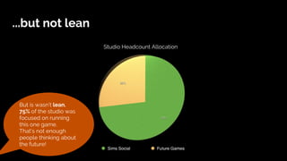 Deadfish
Headcount allocation at late-stage
Playfish
...but not lean
Studio Headcount Allocation
But is wasn’t lean.
75% of the studio was
focused on running
this one game.
That’s not enough
people thinking about
the future!
 