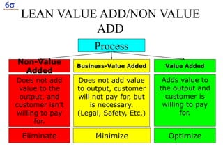 Lean logistics | PDF