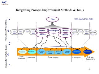 Lean logistics | PDF