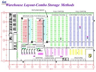 Leanpath Container Selection Chart Lean logistics | PDF