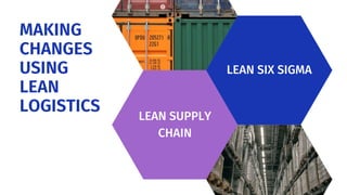 MAKING
CHANGES
USING
LEAN
LOGISTICS LEAN SUPPLY
CHAIN
LEAN SIX SIGMA
 