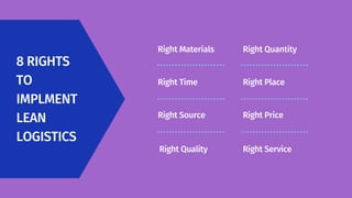 8 RIGHTS
TO
IMPLMENT
LEAN
LOGISTICS
Right Materials
Right Time
Right Source
Right Quantity
Right Place
Right Price
Right Quality Right Service
 