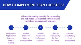 HOW TO IMPLEMENT LEAN LOGISTICS?
This can be mainly done by incorporating
the optimized transportation techniques
with lean management systems
1
Develop and
Implement a
Customer-
Centric
Strategy
2
Remove
Excessive
Waste in
Transportation
3
Provide
Measurable
Performance
Capability
4
Focus on
Productivity
for Cost
Efficiency
5
Plan and
Execute Daily
Event
Management
 