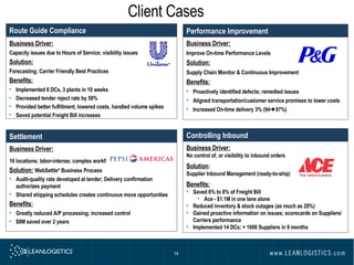 Client Cases   Business Driver: 16 locations; labor-intense; complex workflow Solution:   WebSettle ®  Business Process Audit-quality rate developed at tender; Delivery confirmation authorizes payment Shared shipping schedules creates continuous move opportunities Benefits: Greatly reduced A/P processing; increased control $8M saved over 2 years  Business Driver: Capacity issues due to Hours of Service; visibility issues Solution: Forecasting; Carrier Friendly Best Practices Benefits: Implemented 6 DCs, 3 plants in 10 weeks Decreased tender reject rate by 50% Provided better fulfillment, lowered costs, handled volume spikes Saved potential Freight Bill increases Business Driver: No control of, or visibility to inbound orders Solution : Supplier Inbound Management (ready-to-ship) Benefits: Saved 6% to 8% of Freight Bill Ace - $1.1M in one lane alone Reduced inventory & stock outages (as much as 20%) Gained proactive information on issues; scorecards on Suppliers/Carriers performance Implemented 14 DCs; > 1000 Suppliers in 9 months Controlling Inbound Settlement Business Driver: Improve On-time Performance Levels Solution: Supply Chain Monitor & Continuous Improvement Benefits: Proactively identified defects; remedied issues Aligned transportation/customer service promises to lower costs Increased On-time delivery 3% (94  97%) Performance Improvement Route Guide Compliance 