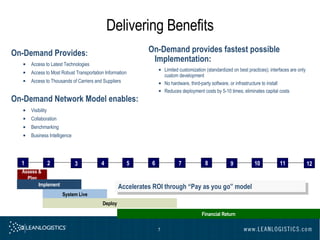 Delivering Benefits On-Demand Provides : Access to Latest Technologies Access to Most Robust Transportation Information Access to Thousands of Carriers and Suppliers On-Demand Network Model enables: Visibility  Collaboration Benchmarking  Business Intelligence On-Demand provides fastest possible Implementation: Limited customization (standardized on best practices); interfaces are only custom development  No hardware, third-party software, or infrastructure to install Reduces deployment costs by 5-10 times; eliminates capital costs Assess &  Plan Implement System Live Deploy Financial Return Accelerates ROI through “Pay as you go” model 1 2 3 4 5 6 7 8 10 9 11 12 