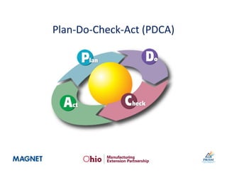 Plan-Do-Check-Act (PDCA)
49
 