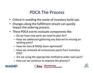 PDCA The Process
• Critical in avoiding the waste of inventory build-ups.
• Changes along the fulfillment stream can quickly
impact the ordering process.
• These PDCA events evaluate components like:
– Do we have new parts we need to plan for?
– Have we addressed gathering any data we’re missing on
existing parts?
– Have lot sizes & MOQs been optimized?
– Have we removed all unnecessary parts from inventory
(5S)?
– Are we using the appropriate method to order each part?
– How can we continue to improve the process?
 