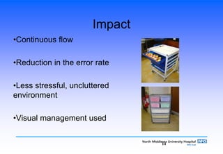 14
Impact
•Continuous flow
•Reduction in the error rate
•Less stressful, uncluttered
environment
•Visual management used
 