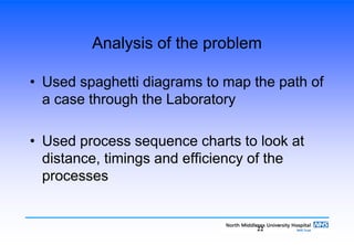 22
Analysis of the problem
• Used spaghetti diagrams to map the path of
a case through the Laboratory
• Used process sequence charts to look at
distance, timings and efficiency of the
processes
 