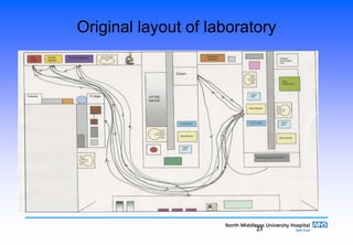 23
Original layout of laboratory
 