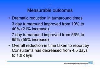 32
:
Measurable outcomes
• Dramatic reduction in turnaround times
3 day turnaround improved from 19% to
40% (21% increase)
7 day turnaround improved from 56% to
95% (55% increase)
• Overall reduction in time taken to report by
Consultants has decreased from 4.5 days
to 1.8 days
 