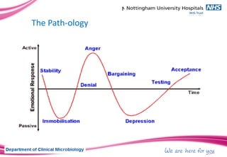 The Path-ology
 