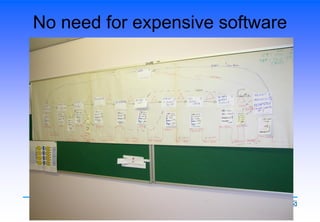 No need for expensive software
 