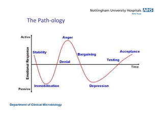 The Path-ology
 