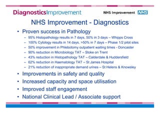 NHS Improvement - Diagnostics
• Proven success in Pathology
– 95% Histopathology results in 7 days, 50% in 3 days – Whipps Cross
– 100% Cytology results in 14 days, >50% in 7 days – Phase 1/2 pilot sites
– 50% improvement in Phlebotomy outpatient waiting times - Doncaster
– 90% reduction in Microbiology TAT – Stoke on Trent
– 43% reduction in Histopathology TAT – Calderdale & Huddersfield
– 62% reduction in Haematology TAT – St James Hospital
– 21% reduction of inappropriate demand urines – St Helens & Knowsley
• Improvements in safety and quality
• Increased capacity and space utilisation
• Improved staff engagement
• National Clinical Lead / Associate support
 