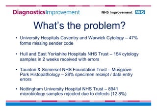 What’s the problem?
• University Hospitals Coventry and Warwick Cytology – 47%
forms missing sender code
• Hull and East Yorkshire Hospitals NHS Trust – 154 cytology
samples in 2 weeks received with errors
• Taunton & Somerset NHS Foundation Trust – Musgrove
Park Histopathology – 28% specimen receipt / data entry
errors
• Nottingham University Hospital NHS Trust – 8941
microbiology samples rejected due to defects (12.8%)
 