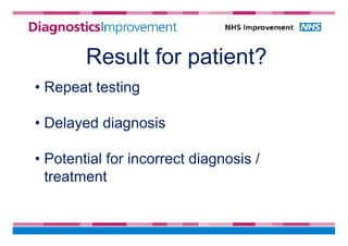 Result for patient?
• Repeat testing
• Delayed diagnosis
• Potential for incorrect diagnosis /
treatment
 