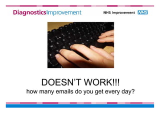 DOESN’T WORK!!!
how many emails do you get every day?
 