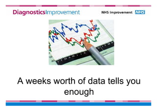 A weeks worth of data tells you
enough
 