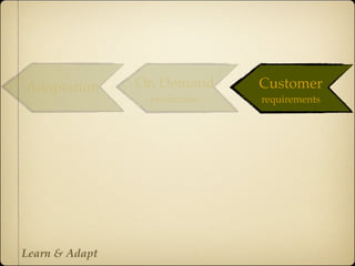 Adaptation      On Demand     Customer
                 production   requirements




Learn & Adapt
 