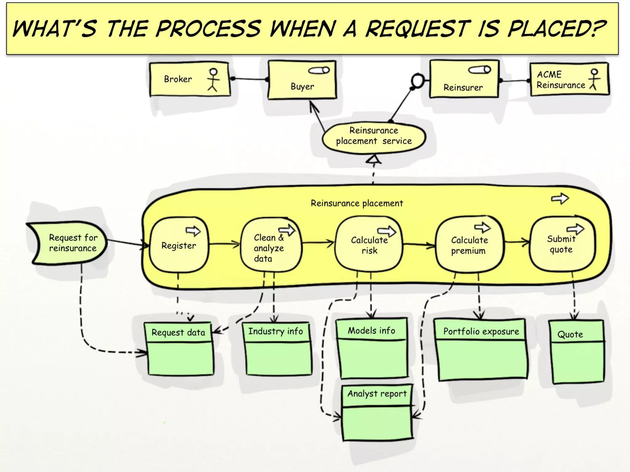 The Rise of the Lean Machine
