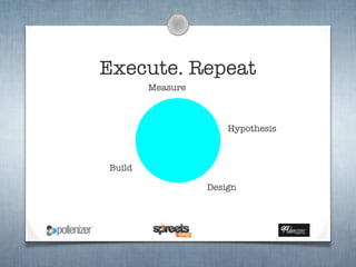 Execute. Repeat
        Measure



                      Hypothesis



Build

                  Design
 