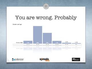 You are wrong. Probably
 