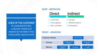 VOICEOFTHECUSTOMER
tounderstandwhat
customerneedsand
expects&translateitinto
measurablerequirements
HOW - METHODS
Direct
Interviews
Focus groups
Be a customer
Indirect
Surveys
Market research
Complaints
WHAT - ANALYSIS
Metrics
Drivers
Customer Needs Correct Invoice
Aligned prices &
promos
% of one-time
promos
% of claims
Correct data in
system
% of RFT
 