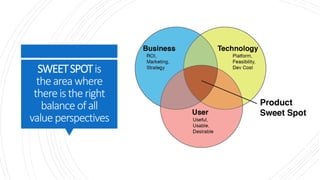 SWEETSPOTis
theareawhere
thereistheright
balance ofall
value perspectives
 