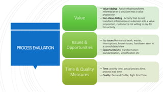 PROCESSEVALUATION
• Value Adding - Activity that transforms
information or a decision into a value
proposition
• Non-Value Adding - Activity that do not
transform information or a decision into a value
proposition, customer is not willing to pay for
this activity
Value
• Key issues like manual work, wastes,
interruptions, known issues, handovers seen in
a consolidated view
• Opportunities for transformation:
standardization, simplification etc
Issues &
Opportunities
• Time: activity time, actual process time,
process lead time
• Quality: Demand Profile, Right First Time
Time & Quality
Measures
 