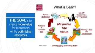 THEGOAListo
createmorevalue
forcustomers
while optimizing
resources
5% - Primary focus
for ‘traditional’
efficiency
improvements
• VA – value
adding
35% - Subject to
challenging and
optimization
• NVA non-
value
adding but
necessary
60% - Primary
focus of LEAN
improvements
• NVA non-
value
adding,
waste
Optimize
Eliminate
Combine
Reduce
Simplify
 