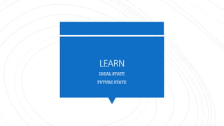 LEARN
IDEAL STATE
FUTURE STATE
 