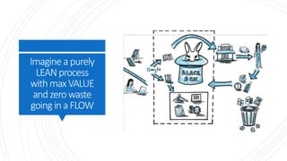 Imagine apurely
LEANprocess
withmax VALUE
andzerowaste
going inaFLOW
 