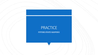 PRACTICE
FUTURE STATE MAPPING
 