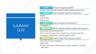 SUMMARY
QUIZ
What is the goal of LEAN?GOAL
•Create more value for customers while optimizing resources
How to define value for customers?VALUE
•SIPOC
•VoC & CCR
•Sweet Spot
How to see & remove wastes?WASTE
•TIMWOOD +1
What measures help to assess the process?MEASURES
•VA vs NVA, Demand Profile, RFT
•Time: Actual Process Time, Activity Time, Process Lead Time
•Handovers, bottlenecks, issues & opportunities
How to reach future process state?MAPPING
•AS-IS Value Stream Mapping
•Ideal state
•TO-BE Future State: activity, input, output, enablers, risks, KPIs,
deep dives
 
