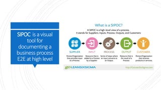 SIPOC isavisual
toolfor
documenting a
business process
E2Eathighlevel
 
