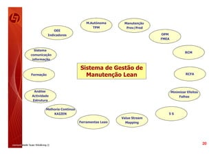 M.Autónoma       Manutenção
                                  TPM            Prev/Pred
               OEE
           Indicadores                                        OPM
                                                              FMEA


  Sistema
                                                                             RCM
comunicação
 informação

                            Sistema de Gestão de
Formação                      Manutenção Lean                                 RCFA




 Análise                                                             Minimizar Efeitos
Actividade                                                                Falhas
Estrutura

        Melhoria Contínua
            KAIZEN                                               5S
                                               Value Stream
                            Ferramentas Lean     Mapping




                                                                                         20
 