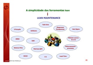 A simplicidade das ferramentas lean


                                 LEAN MAINTENANCE

                                        Takt-time

                                                     Diagramas
5 Porquês                                           fluxogramas           Seis Sigma
                      Ishikawa




                                                                     Método à prova
  SMED
                                                                         de erro
                       VSM



                                                                  Balanceamento
Sistema PULL                                                        processos
                         Matrizes QFD




               5W2H                                     Lead-Time
                                          5S

                                                                                       23
 