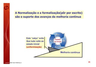 A Normalização e a formalização(pôr por escrito)
são o suporte dos avanços da melhoria contínua




        Este “calço” evita
                             Trabalho
        Que tudo volte ao    em equipa

        estado inicial
        (uniformização)




                                                   25
 
