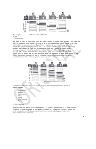 Processing time               20 Minutes Total Lead Time for
5 Units
= 1 minute per unit

But when it comes to single piece (unit), the system assumes a different form altogether. Here each unit
once its processing step is finished will move on to the next processing step, without waiting for the other
unit(s) to finish the same processing step. Figure 3 shows a typical single piece manufacturing system. For
example, first unit after finishing its processing step A in 1 minute will subsequently move on to processing
steps B, C and D spending one minute each for all these steps. In total, after 4 minutes, the first unit finishes
all the processing steps. Similarly, second, third, fourth and fifth pieces will finish all these processing steps
after 5, 6, 7 & 8 minutes. This example shows that single piece system takes 8 minutes where as the batch
system takes 20 minutes for the same processing steps. The advantage of single piece system is that
finished pieces whose process is over need not wait until all the pieces finish their processes. This saves a
considerable amount of time and inventory and this system is taken into lean system.




Lean system identifies seven basic wastes or seven deadly sins that a company must reduce or eliminate, if
possible. They are:

    1.   Overproduction
    2.   Inventory
    3.   Transportation
    4.   Defects
    5.   Motion
    6.   Extra Processing
    7.   Waiting

1 . Over-Production

Producing more than what is sold or produce before it is required is over production. It is visible as storage
of material. A product that cannot be sold or has to be dumped at a reduced price becomes a burden and
can be considered as waste. Producing product before the customer needs makes the parts / products to be
stored and ties up money in inventory.


                                                                                                                     5
 