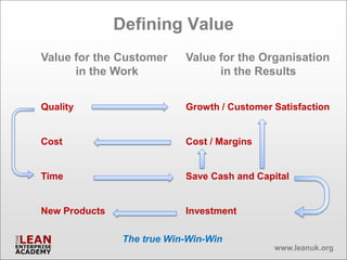 Defining Value
Value for the Customer      Value for the Organisation
      in the Work                 in the Results


Quality                     Growth / Customer Satisfaction


Cost                        Cost / Margins


Time                        Save Cash and Capital


New Products                Investment

                The true Win-Win-Win
                                              www.leanuk.org
 