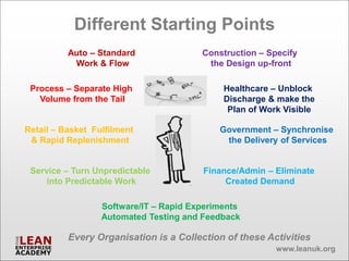 Different Starting Points
          Auto – Standard               Construction – Specify
           Work & Flow                   the Design up-front

 Process – Separate High                     Healthcare – Unblock
   Volume from the Tail                      Discharge & make the
                                              Plan of Work Visible

Retail – Basket Fulfilment                  Government – Synchronise
 & Rapid Replenishment                       the Delivery of Services


 Service – Turn Unpredictable           Finance/Admin – Eliminate
     into Predictable Work                   Created Demand

                  Software/IT – Rapid Experiments
                  Automated Testing and Feedback

          Every Organisation is a Collection of these Activities
                                                         www.leanuk.org
 