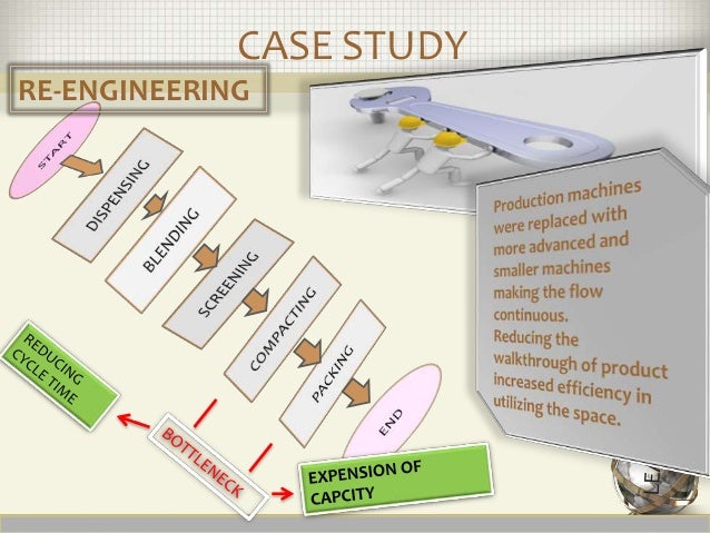 case study the pharmaceutical industry Pharmaceutical below is a list of business case studies business case studies from companies within the pharmaceutical sector of industry choose a case. case study the pharmaceutical industry Pharmaceutical below is a list of business case studies business case studies from companies within the pharmaceutical sector of industry choose a case.