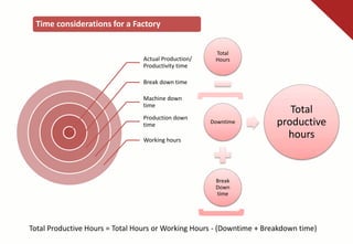 Lean Management | PPTX